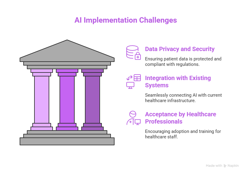 AI Virtual Assistant in Healthcare Case Study: 5 Powerful Insights Revealed 4 AI Implementation Challenges