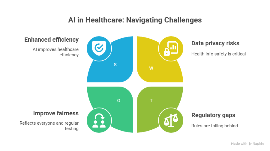 AI and Automation in Healthcare: Transforming Patient Care and Efficiency 2 Challenges and Ethical Considerations visual selection 1