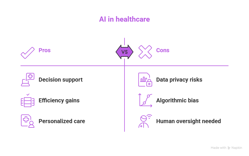 Why Is AI Important in Healthcare: Transforming Patient Care and Efficiency 4 AI in healthcare
