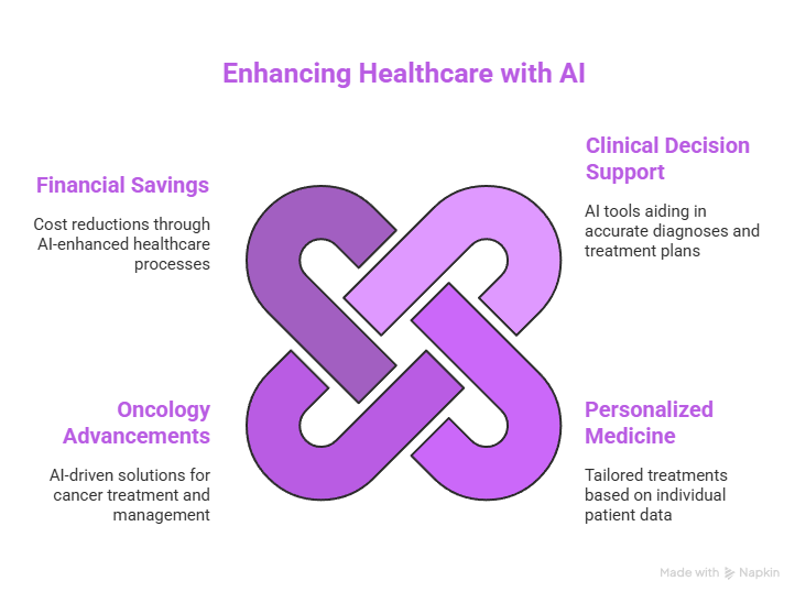 How Does AI Reduce Costs in Healthcare: A Comprehensive Guide 4 Enhancing Healthcare with AI