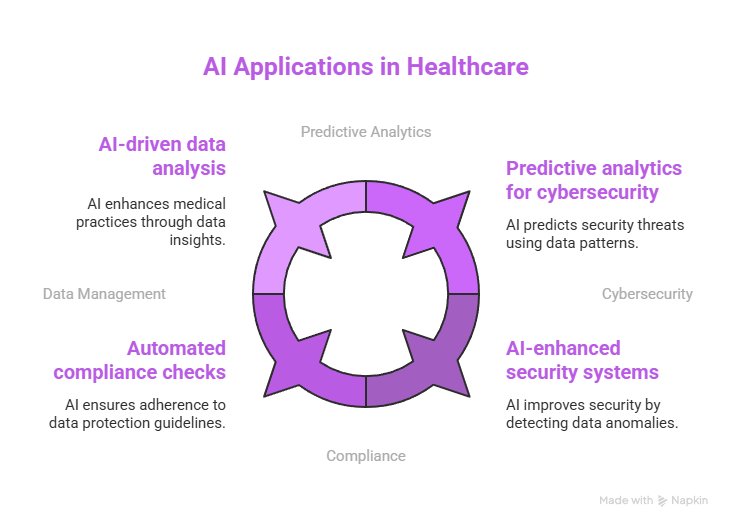 Why Is AI Important in Healthcare: Transforming Patient Care and Efficiency 3 AI Applications in Healthcare