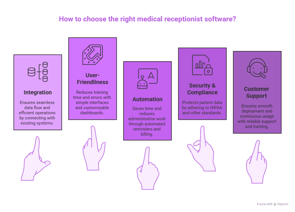 Top 10 Medical Receptionist Software Solutions for Streamlined Office Management 3 How to choose the right medical receptionist software?