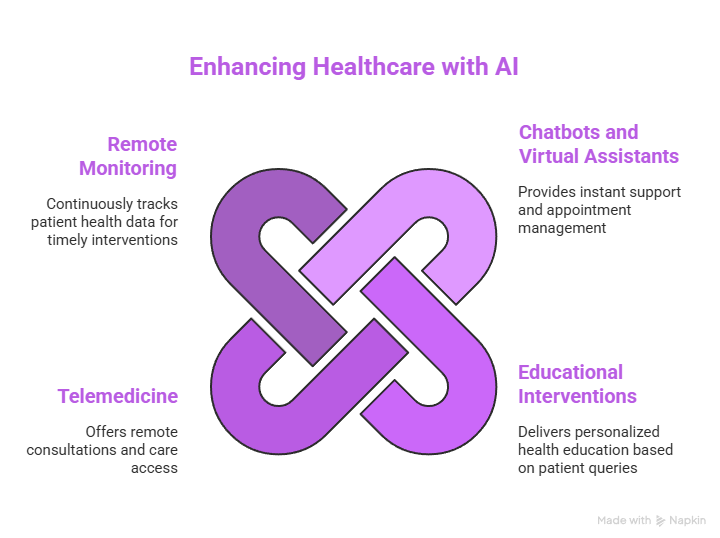 Why Is AI Important in Healthcare: Transforming Patient Care and Efficiency 2 Enhancing Healthcare with AI