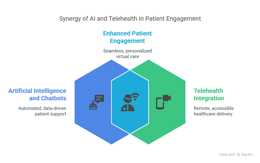 Top 10 Healthcare Call Center Companies Revolutionizing Patient Engagement 2 Innovative Technologies Driving Patient Engagement