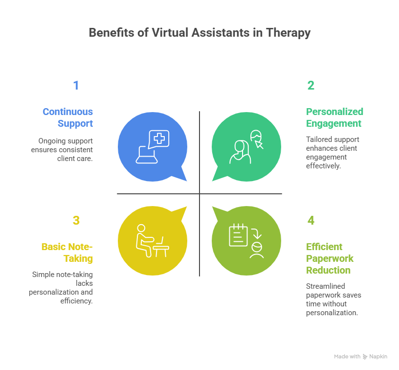 How a Virtual Assistant for Mental Health Practices Transforms Care 3 Key Benefits for Clinicians and Clients