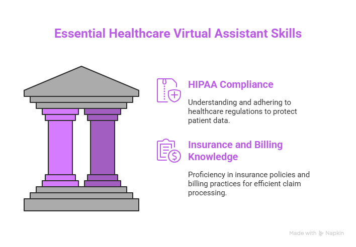 Knowledge of Healthcare Regulations - visual selection Essential Healthcare Virtual Assistant Skills
