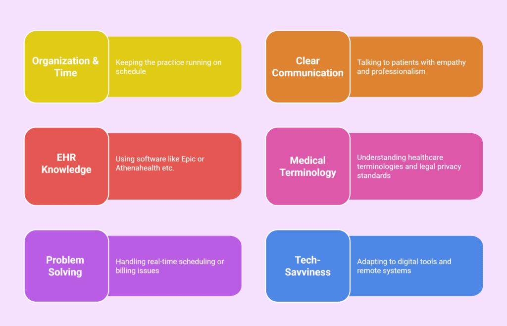 What Is a Medical Administrative Assistant—and Why They Matter More Than You Think 2 What Is a Medical Administrative Assistant - Skills required