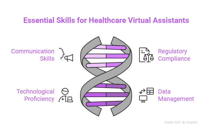 Skills of a healthcare virtual assistant_ Understanding the Role of a Healthcare Virtual Assistant - visual selection (1) Essential Skills for Healthcare Virtual Assistants