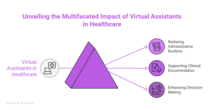 How Medical and Dental Virtual Assistants Are Revolutionizing Healthcare 3 Streamlining Clinical and Administrative Workflows