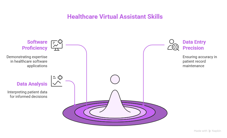 Technical Proficiency - visual selection Healthcare Virtual Assistant Skills