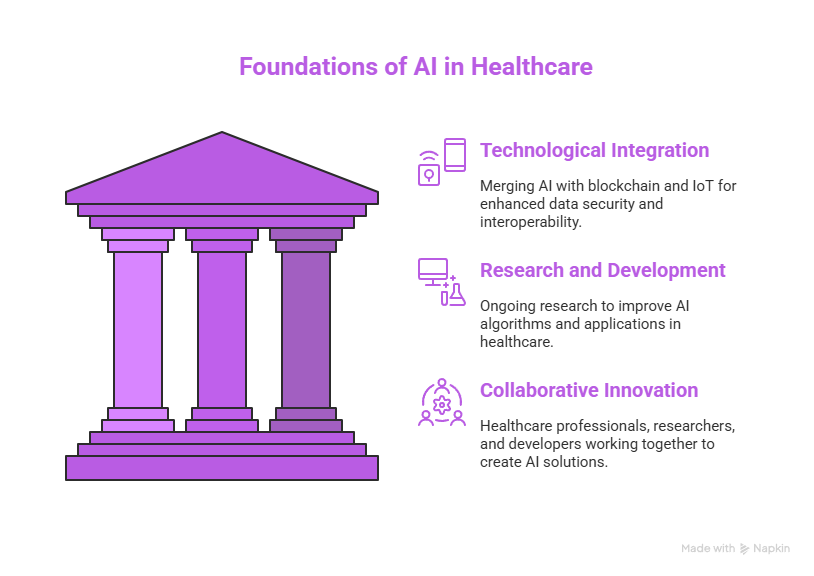 How Is AI Used in Healthcare: Transforming Patient Care and Diagnosis 5 The Future of AI in Healthcare visual selection 1