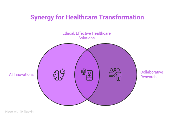 Why Is AI Important in Healthcare: Transforming Patient Care and Efficiency 5 Synergy for Healthcare Transformation