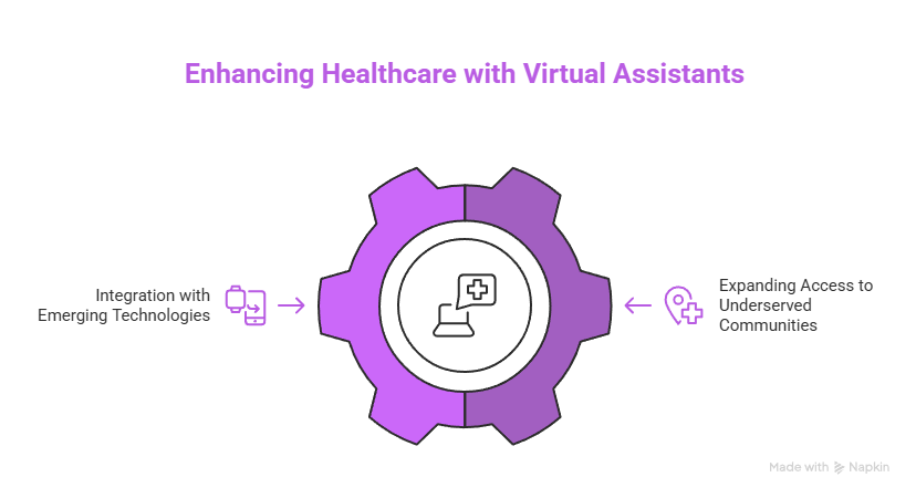 How Medical and Dental Virtual Assistants Are Revolutionizing Healthcare 6 Enhancing Healthcare with Virtual Assistants