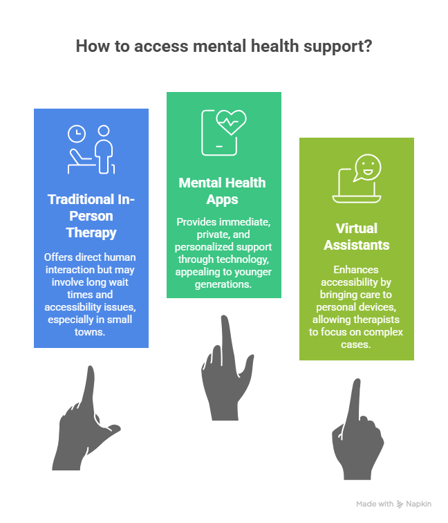 How a Virtual Assistant for Mental Health Practices Transforms Care 2 The Urgency of Innovative Mental Health Support