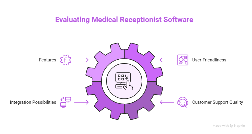 Top 10 Medical Receptionist Software Solutions for Streamlined Office Management 2 Evaluating Medical Receptionist Software