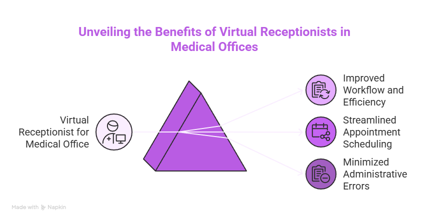 Virtual Receptionist for Medical Office: 6 Key Benefits You Need to Know 2 Unveiling the Benefits of Virtual Receptionists in Medical Offices