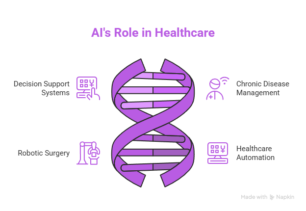 Why Is AI Important in Healthcare: Transforming Patient Care and Efficiency 1 AI's Role in Healthcare