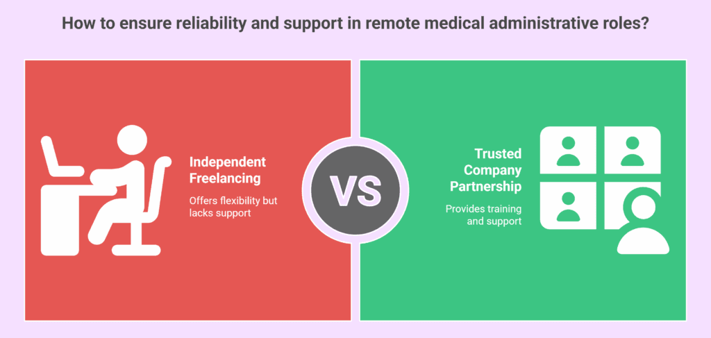 How to Become a Medical Administrative Assistant Online: A Step-by-Step Guide 2 How to Become a Medical Administrative Assistant Online - trusted company