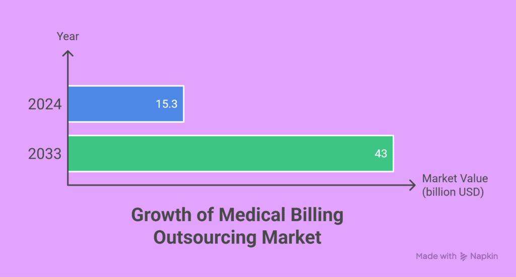 Medical Claims Processing Jobs: What They Are and How to Get One 3 medical claims processing jobs cagr