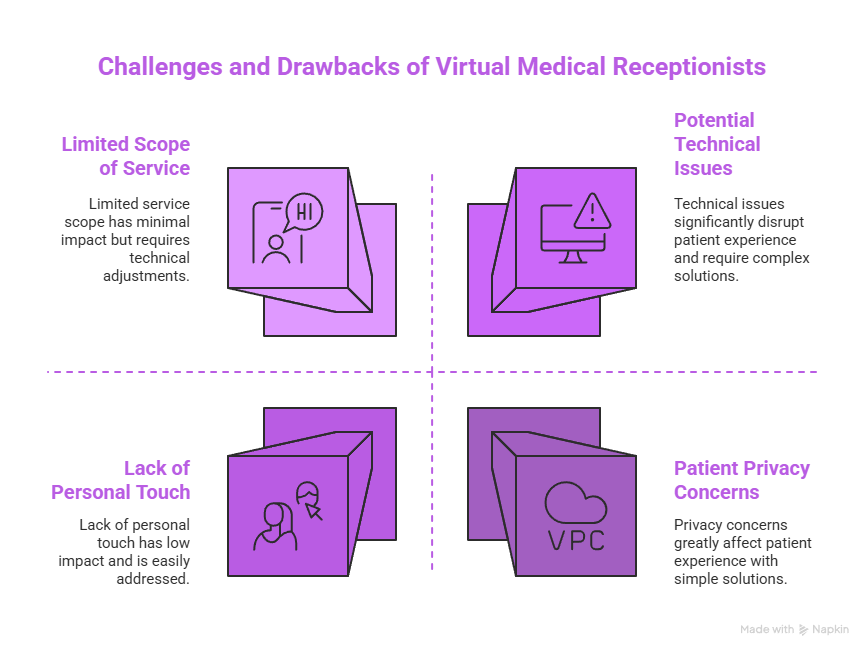 Challenges and Drawbacks of Virtual Medical Receptionists - visual selection Challenges and Drawbacks of Virtual Medical Receptionists