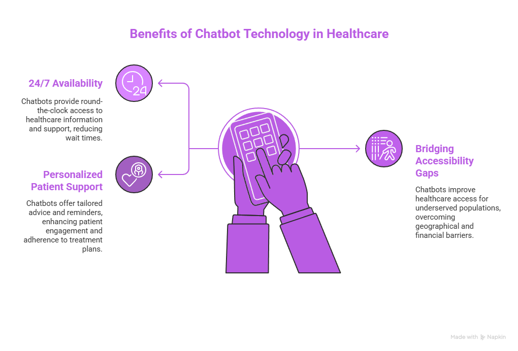 Revolutionizing Patient Care: The Role of Chatbot Technology in Healthcare 2 Enhancing Patient Engagement and Access to Care visual selection 1