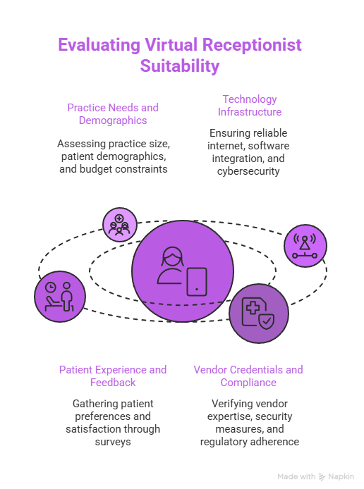 How to Decide if a Virtual Medical Receptionist is Right for Your Practice - visual selection How to Decide if a Virtual Medical Receptionist is Right for Your Practice visual selection