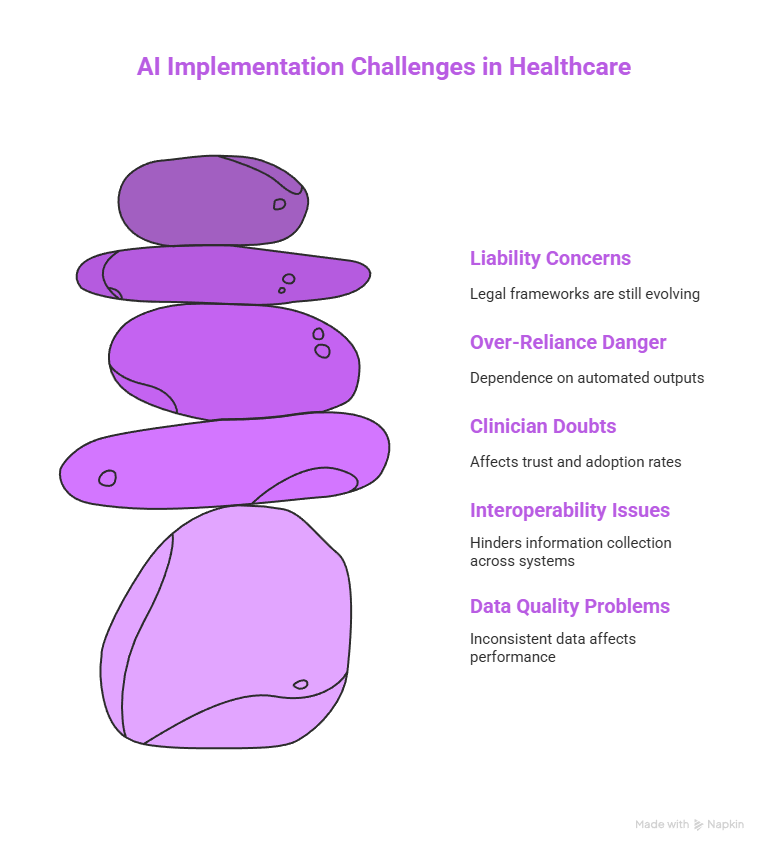 AI in Primary Care: Transforming Diagnosis, Treatment, and Patient Experience 4 AI Implementation Challenges in Healthcare