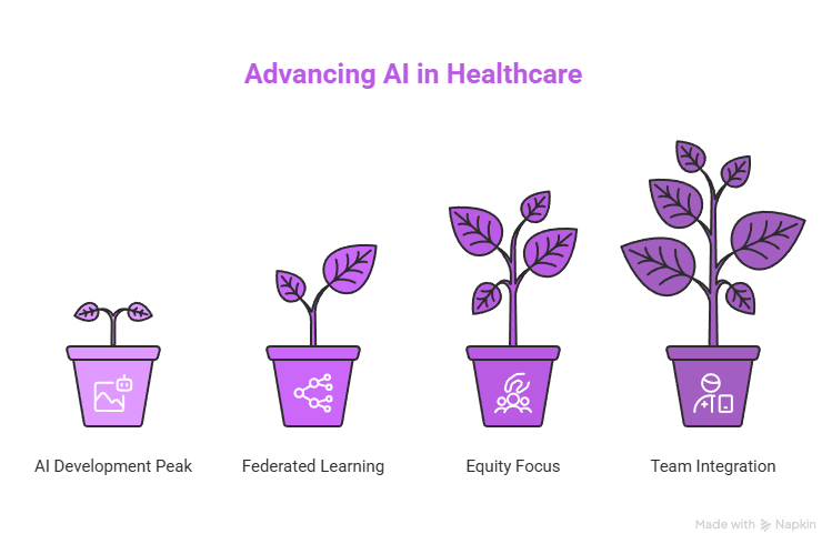 AI in Primary Care: Transforming Diagnosis, Treatment, and Patient Experience 5 Advancing AI in Healthcare