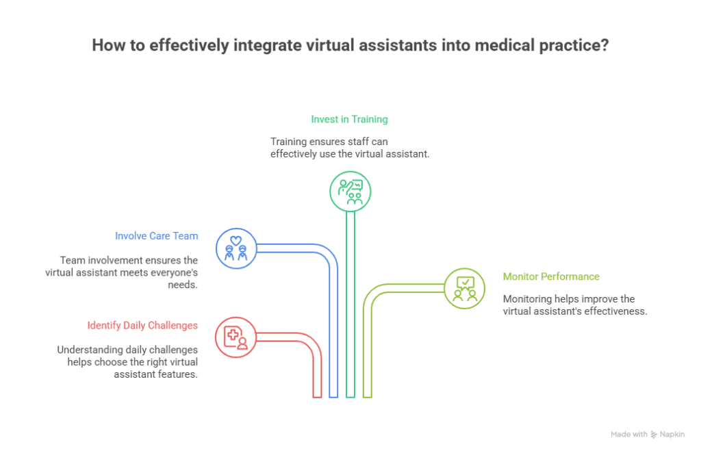 Virtual Assistant for Doctors: What You Need to Know 3 Virtual Assistants into Medical Practice