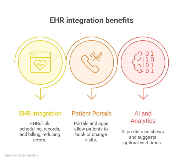 How to Schedule Patients Effectively: A Comprehensive Guide 3 Leveraging Technology for Smarter Scheduling