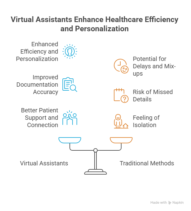 Virtual Assistant for Doctors: What You Need to Know 2 Virtual Assistants in Medical Practice