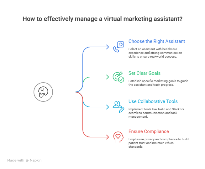 The Importance of a Virtual Marketing Assistant for Healthcare Practices 3 How to Effectively Manage a Virtual Marketing Assistant?
