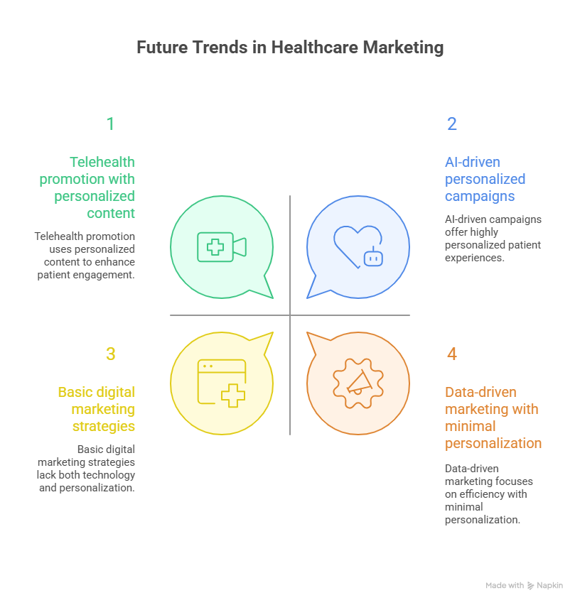 The Importance of a Virtual Marketing Assistant for Healthcare Practices 4 Future Trends in Healthcare Marketing