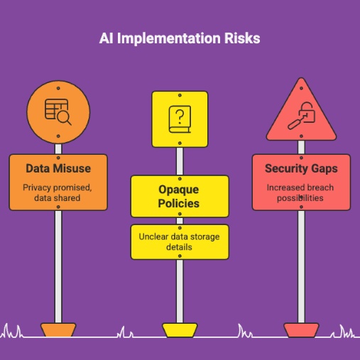 Regulation, Privacy & Safety: Ethics of AI Tools in Behavioral Health Outsourcing 2 ai in behavioral health risks