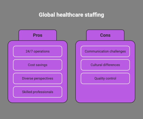 A Practical Guide to Global Talent Acquisition in Healthcare 2 Global talent staffing