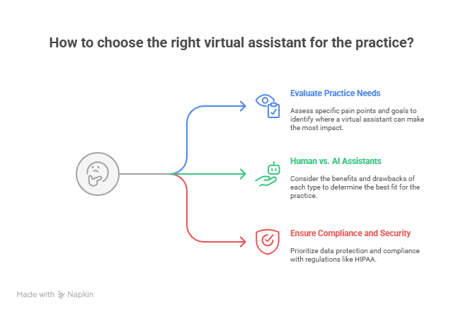 How a Physical Therapy Virtual Assistant Can Transform Your Practice 3 Choosing the Right Virtual Assistant for Your Practice