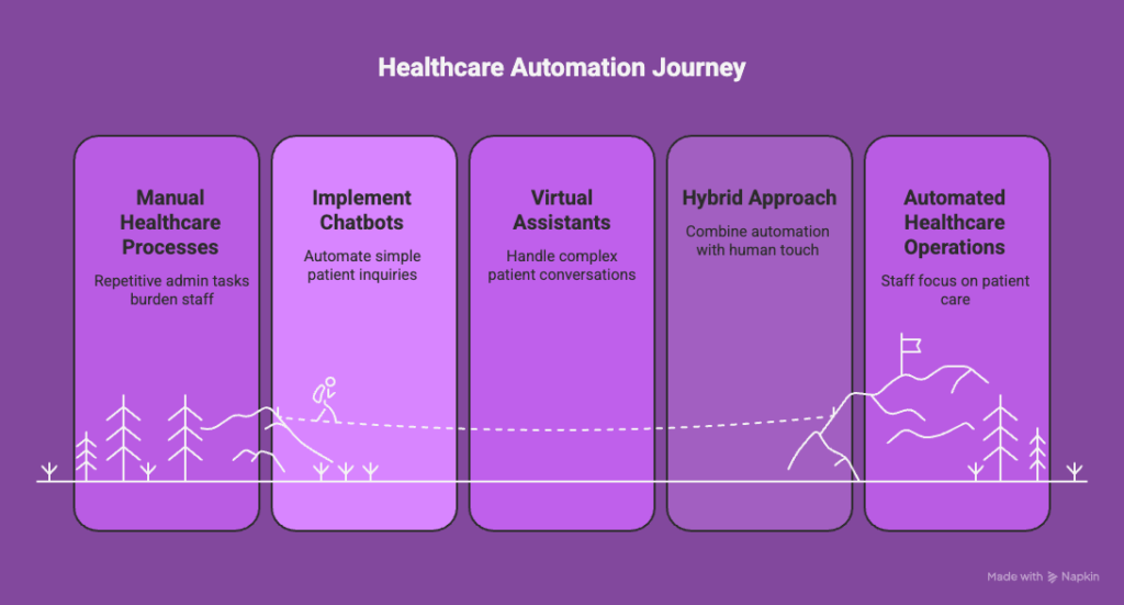 Combining Human Expertise with Smart Tools to Tackle the Healthcare Staffing Shortage result