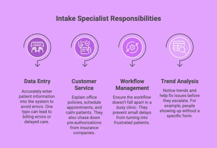 What Is a Patient Intake Specialist and Why Every Healthcare Practice Needs One 2 Key Responsibilities and Daily Tasks of a Patient Intake Specialist