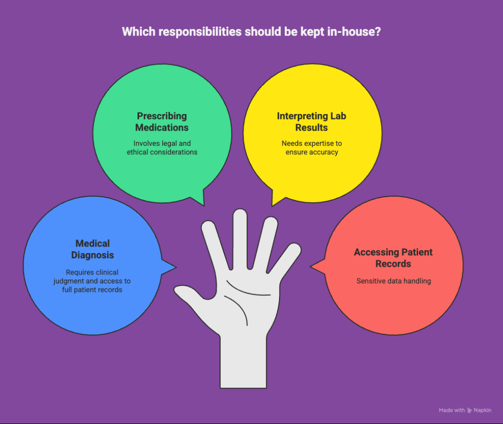 HIPAA Laws and Regulations 3 result