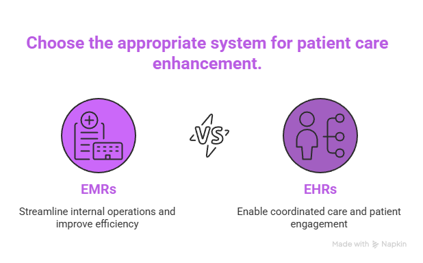 ehr and emr differences
