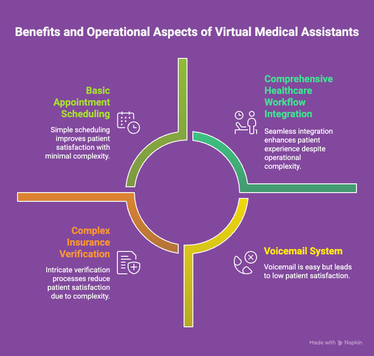 Benefits of VA in Healthcare Holiday Staffing