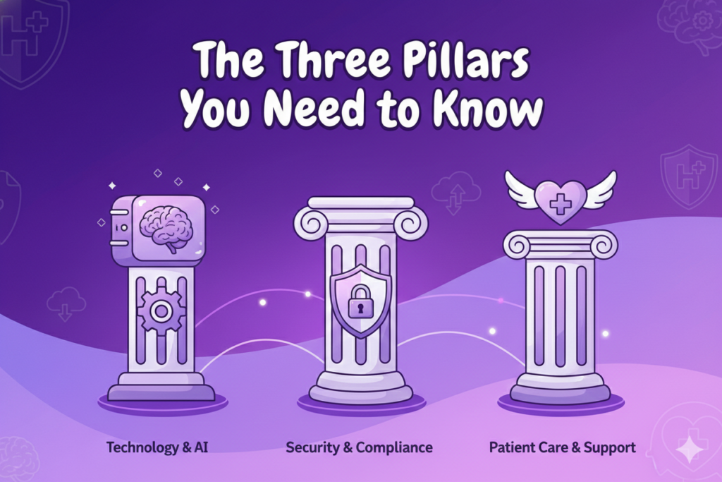 The Guide to EHR HIPAA Compliance: Protecting Your Practice in 2026 2 EHR HIPAA compliance
