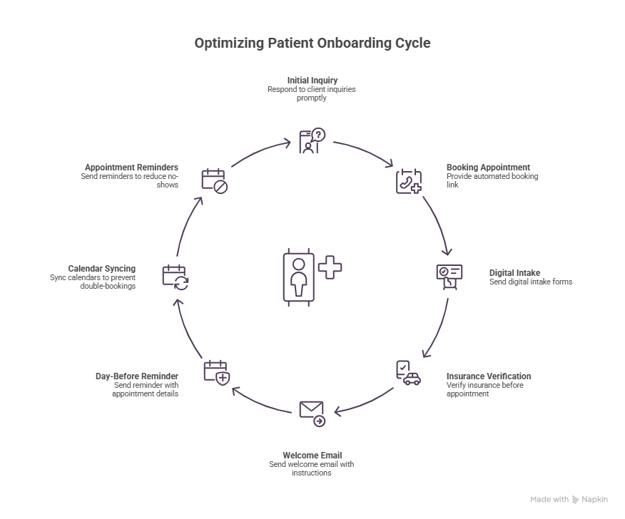 How to Hire a Wellness Virtual Assistant 2 Optimizing the Patient Onboarding Journey