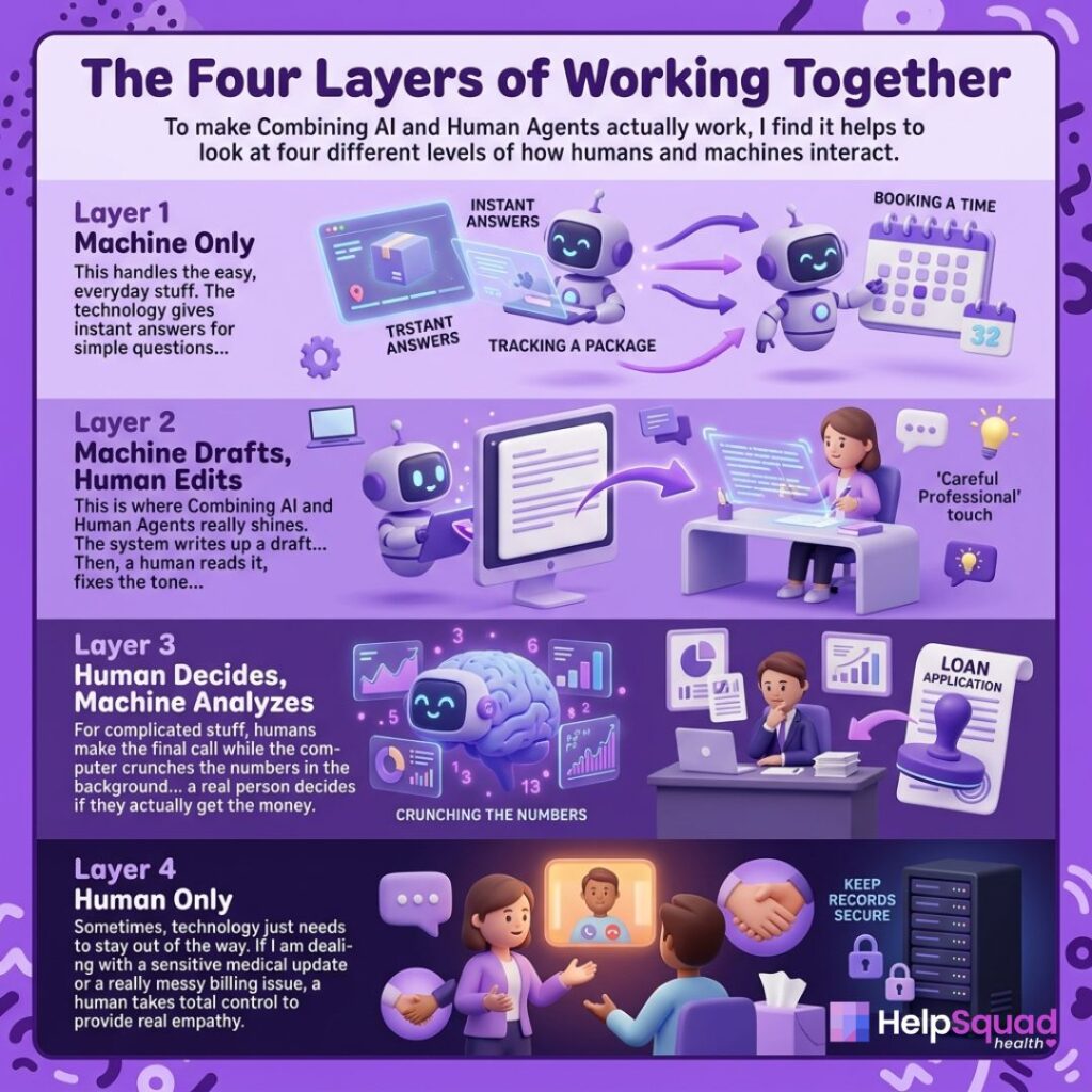 Combining AI and Human Agents