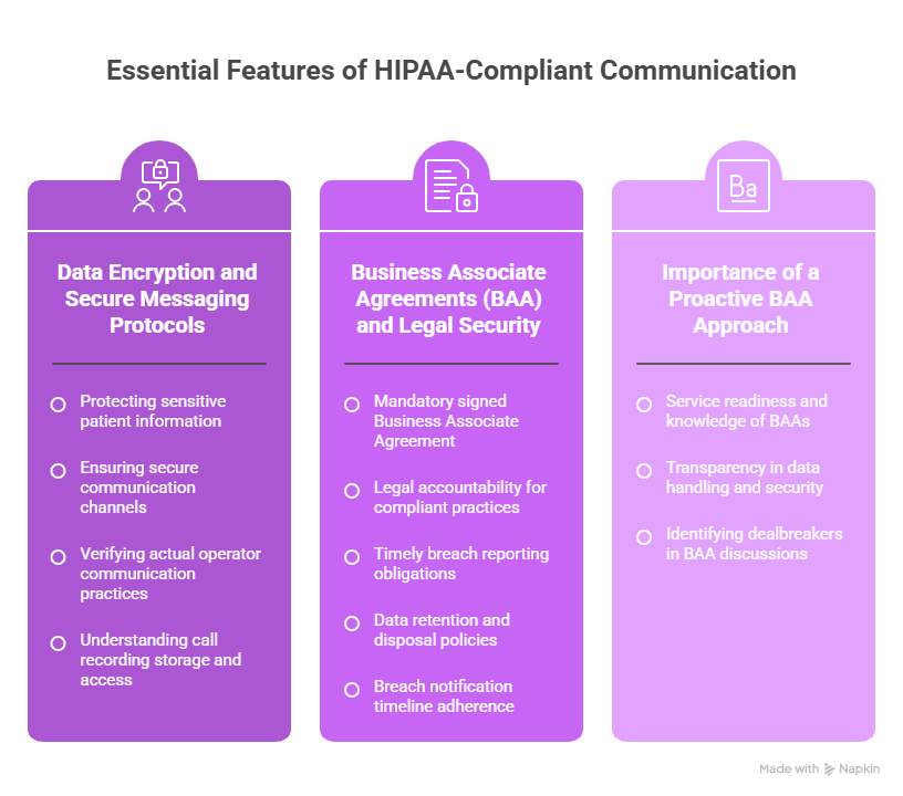 Essential Features of HIPAA-Compliant Communication