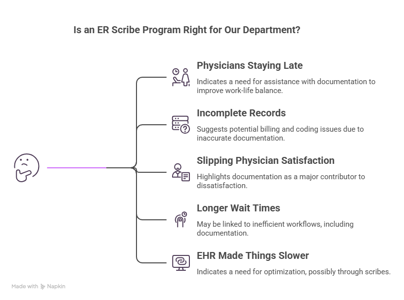 Is an ER Scribe Program Right for Your Department?